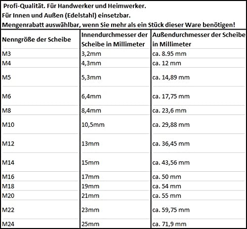 Qualitäts Breitscheibe | M3 - M24 | Stahl verzinkt & Edelstahl V2A DIN9021 grosse Unterlegscheibe |