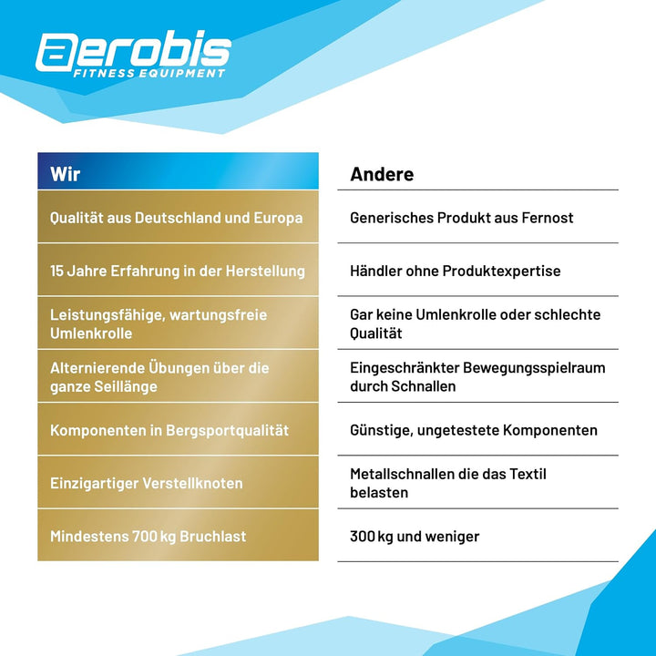 aerobis® aeroSling Elite Schlingentrainer | Sling Trainer Ganzkörpertraining mit Umlenkrolle, Türank
