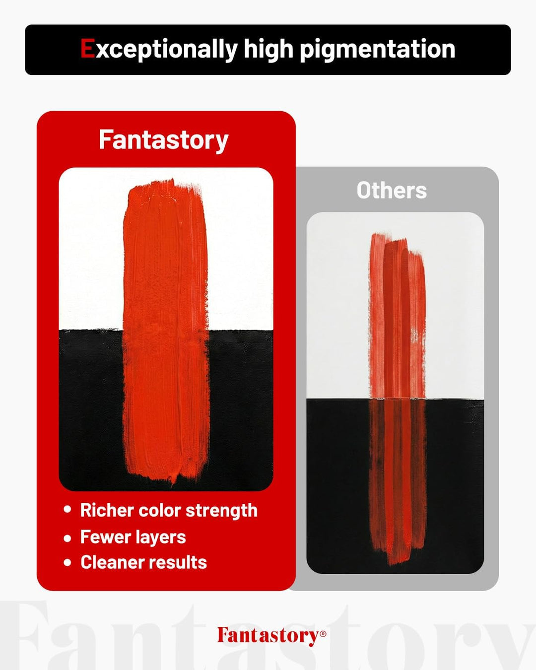 Fantastory Acrylfarben Set 60ml x 36 Farben mit 12 Pinseln, Premium Ungiftig Acrylfarbe, Nicht Verbl