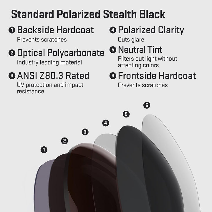 REVANT Ersatzgläser für Oakley Fast Jacket - Kompatibel mit für Oakley Fast Jacket Schwarz - Polaris