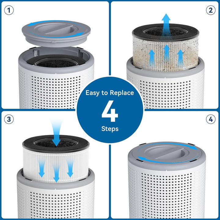 Offizieller Ersatzfilter AP050 für Luftreiniger, 3-in-1-Luftreinigerfilter, Echter H13-HEPA-Filter,