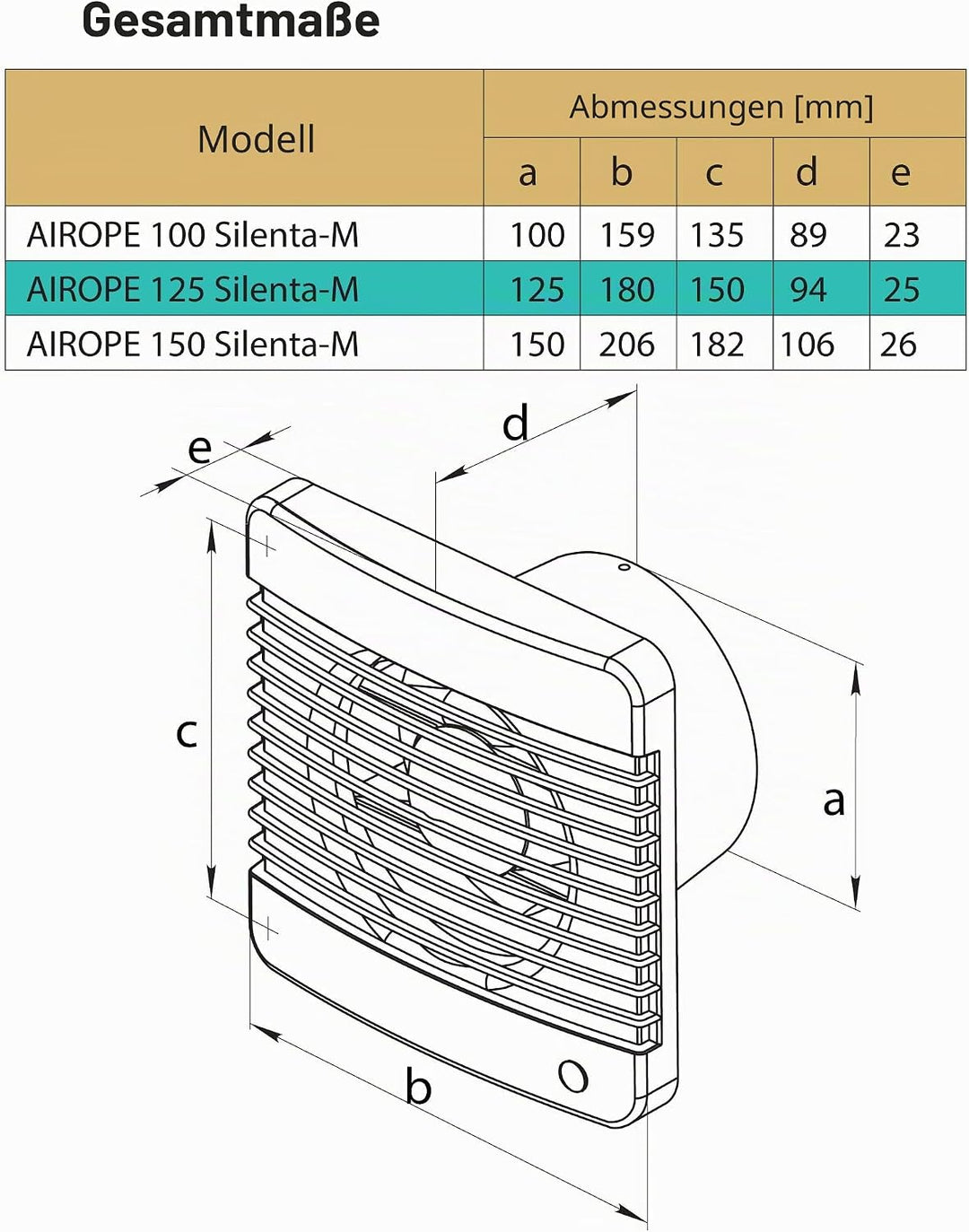 125 mm Abluftventilator mit Rückschlagventil+integriertes Moskitonetz,low wattage 9.1 W,wenig Lärm n