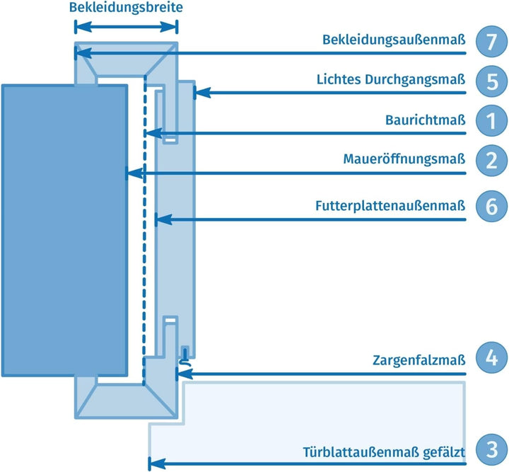 HORI® Zimmertür Komplettset mit Zarge und Türdrücker I Innentür CPL Weiss I Höhe 198,5 cm I Anschlag