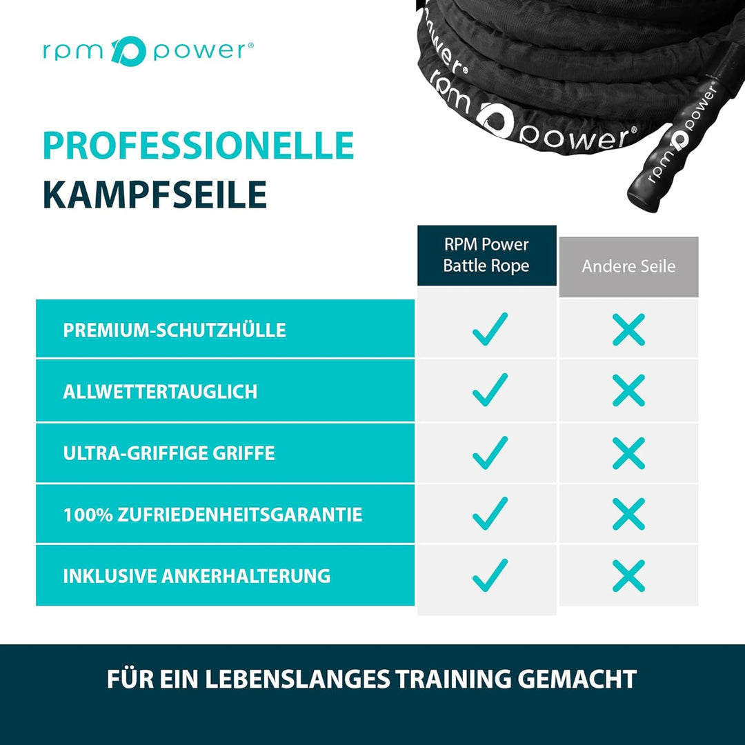 RPM Power Battle Rope - Fitness, Muskelstärkungsseil für Bodybuilding-Workouts - inklusive Anker 9 M