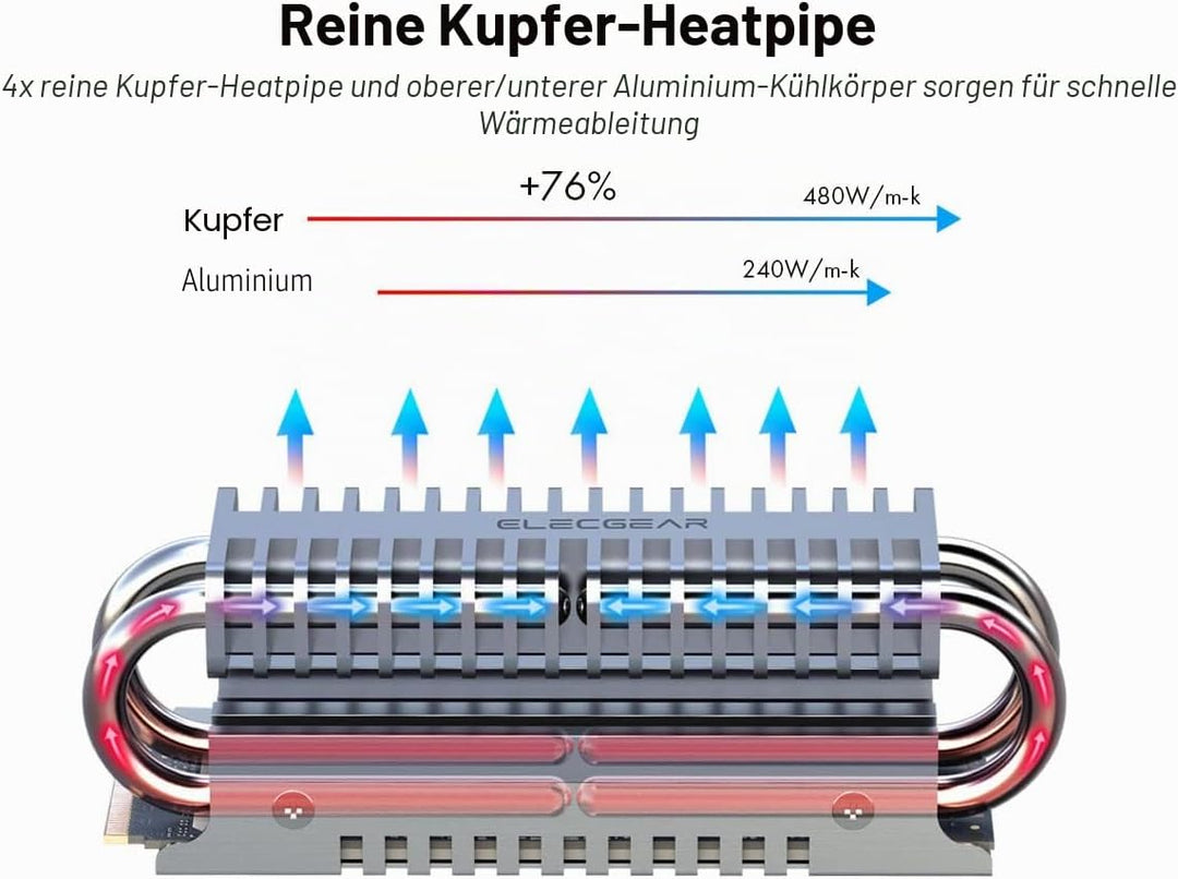 ElecGear EL-80P M.2 2280 SSD Kühlkörper, Heatpipe + Doppeldecker-Kühler aus Aluminium Heatsink für 8