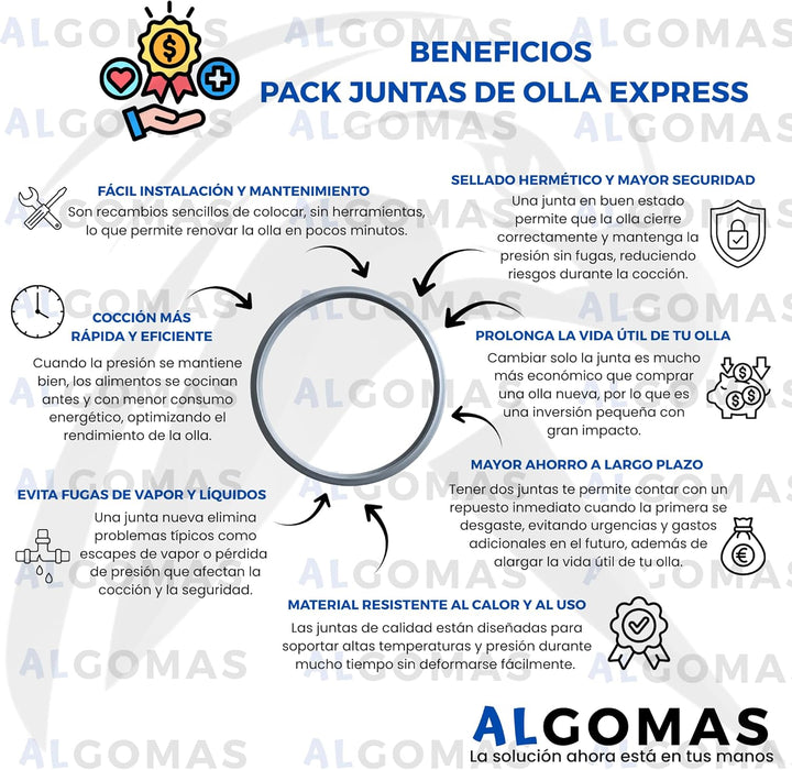 ALGOMAS® Express Fagor Topfdichtung | Ø 22 cm - Naturkautschuk | von Hand entformt | Express-Topf Fa