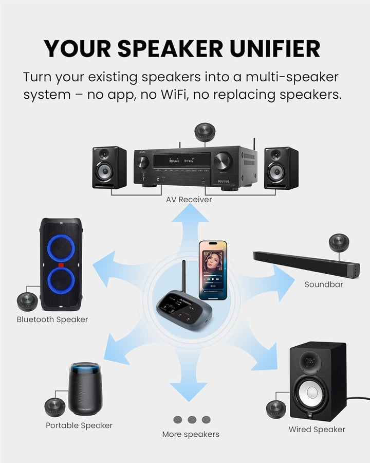 Venucast Harmony A3 - Auracast Kabellos Multi-Lautsprecher Audio-System, Sender & Erweiterbare Empfä