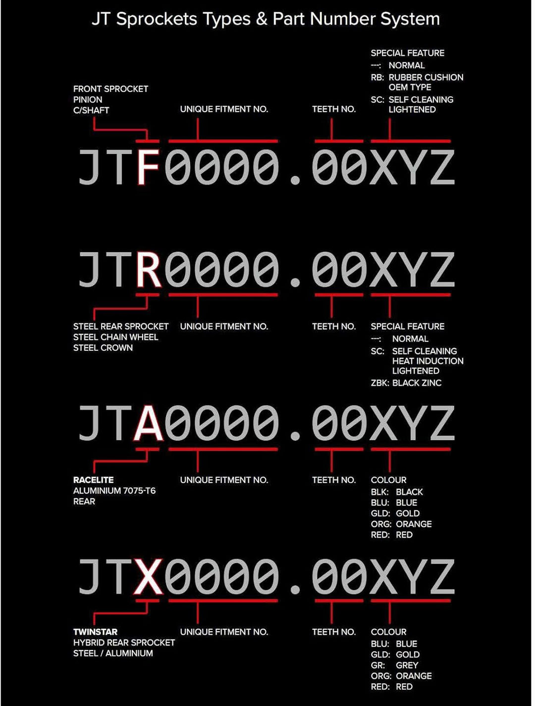 JT Ritzel jtr1791.4242T Stahl hinten Ritzel Anzahl der Zähne: 42, Anzahl der Z&amp;