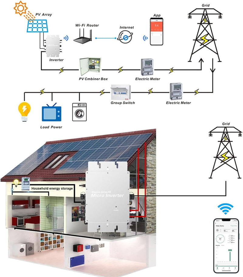 BuyWeek 1200W Balkonkraftwerk Grid Tie Inverter, Wechselrichter Solar Automatische Identifizierung,