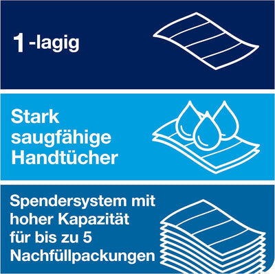 Tork PeakServe Endlos-Papierhandtücher Weiss H5, Universal-Qualität, komprimiert, 12 × 410 Tücher, 1