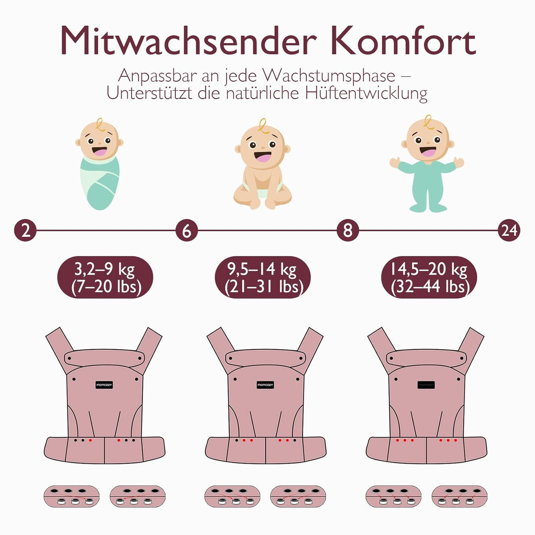 Momcozy Babytrage – Baby Carrier für Kleinkind(3–24 Monate) · Ohne Einsätze · Ergonomische M-Trage ·