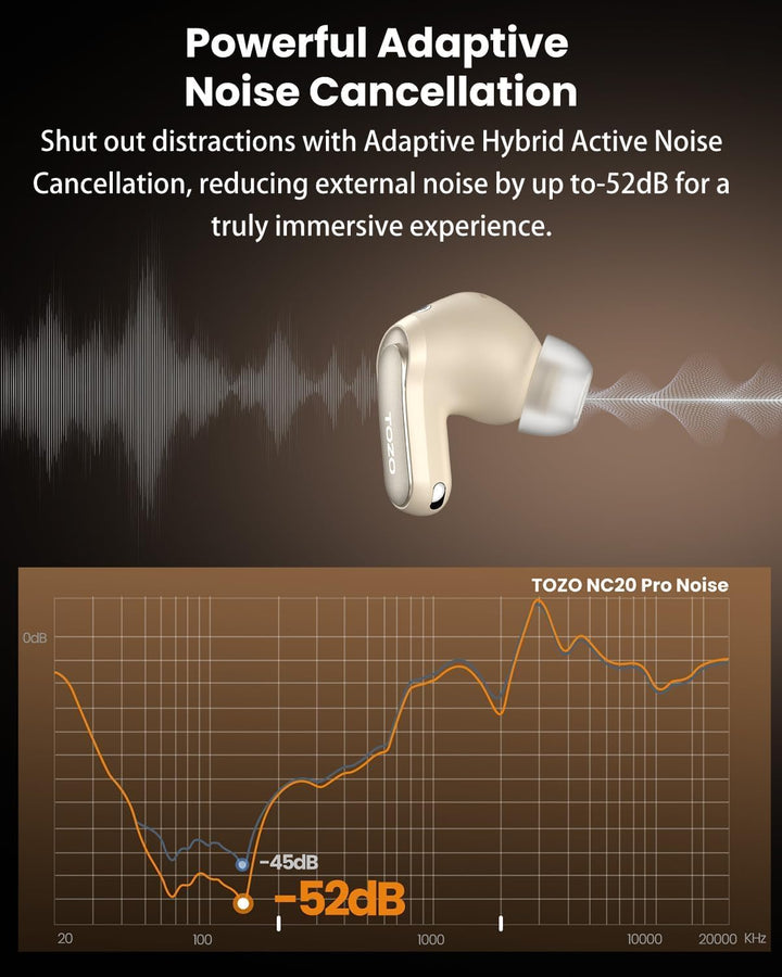 TOZO NC20 Pro Kabellose Bluetooth Kopfhörer mit Smart-Touchscreen, Adaptive Aktive Geräuschunterdrüc