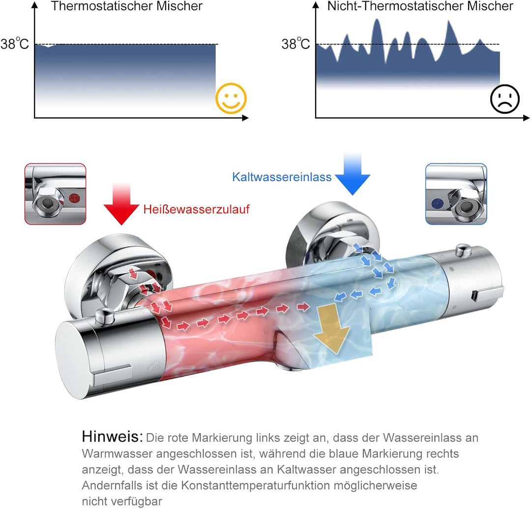 KEOKBON Duscharmatur mit Thermostat Mischbatterie Dusche mit 38 ° C Sicherheitssperre Wasserhahn Bad