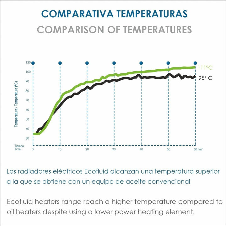 Bastilipo - RC-ECOFLUID-9 - Kompakter, umweltfreundlicher Heizkörper mit H2O natrural liquid, extra