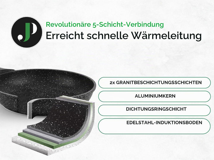 JUST PERFECTO Topfset Induktion - Pfannenset mit deckel - Pfanne 24cm, Bratpfanne 28 cm - kochtopf s