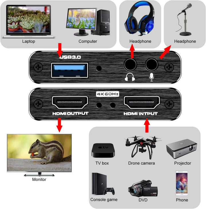 Rybozen Game Capture Karte USB 3.0 Video Card HD 1080P HDMI Videoaufnahme mit Live- Übertragungen Re