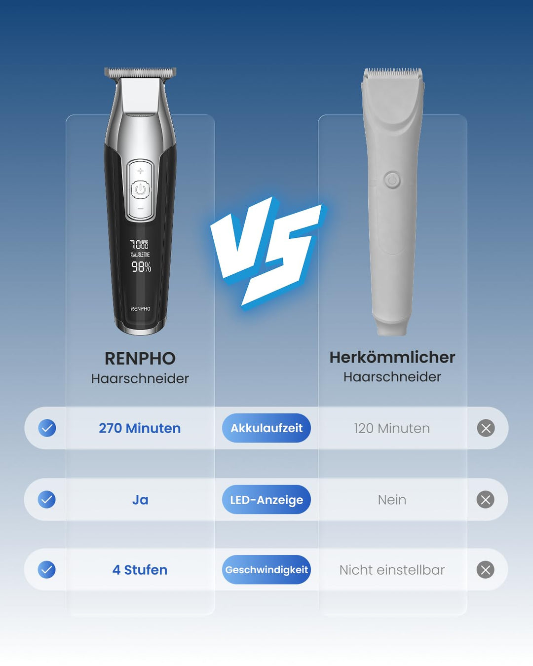 RENPHO Haarschneidemaschine, Barttrimmer Herren mit Scharfe Klingen, LED Anzeige Trimmer Herren, Lei