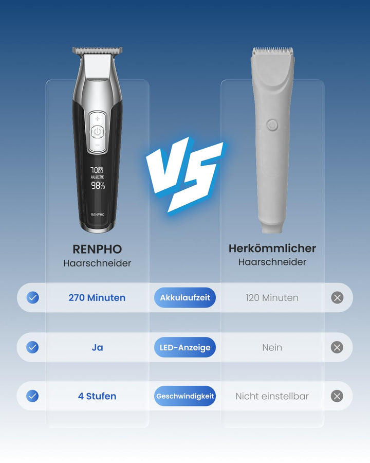 RENPHO Haarschneidemaschine, Barttrimmer Herren mit Scharfe Klingen, LED Anzeige Trimmer Herren, Lei
