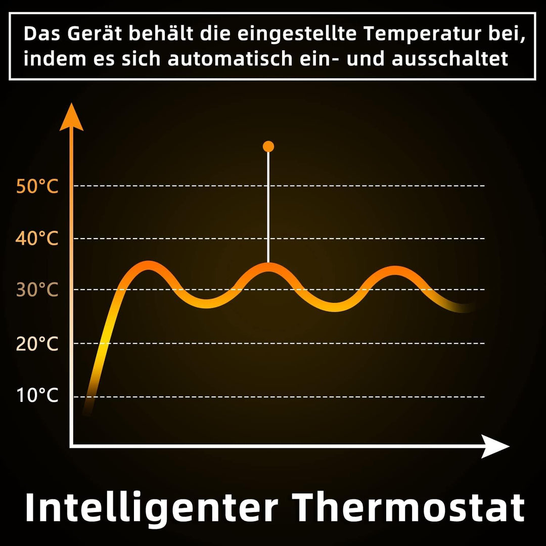 Infrarot Wandheizung Infrarotheizung 450W - Thermostat Heizung Elektrisch Infrarotheizung Standgerät