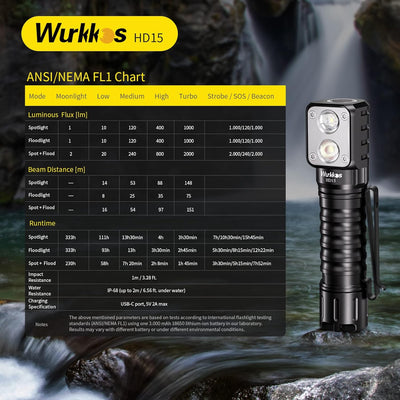 Wurkkos HD15 Stirnlampe,2000 Lumen Kopflampe,Spotlicht und Flutlicht,Vielseitig Einsetzbar,EDC Tasch