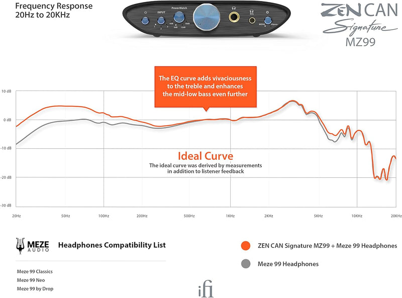 iFi - Zen CAN Signature MZ99 - symmetrischer Desktop-Kopfhörer-Verstärker und Vorverstärker mit 4,4-