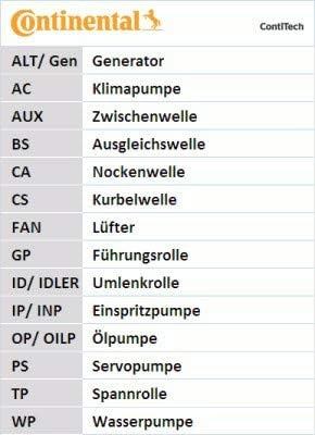 CONTITECH Zahnriemensatz, CT791K1
