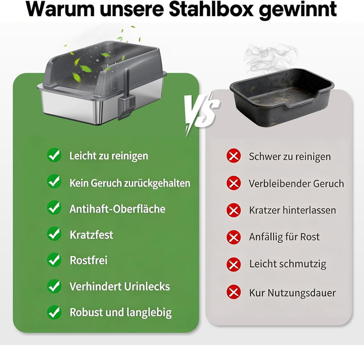 Edelstahl Offene Katzentoilette – extra grosse Katzentoilette mit hohen Seitenwänden für grosse Katz