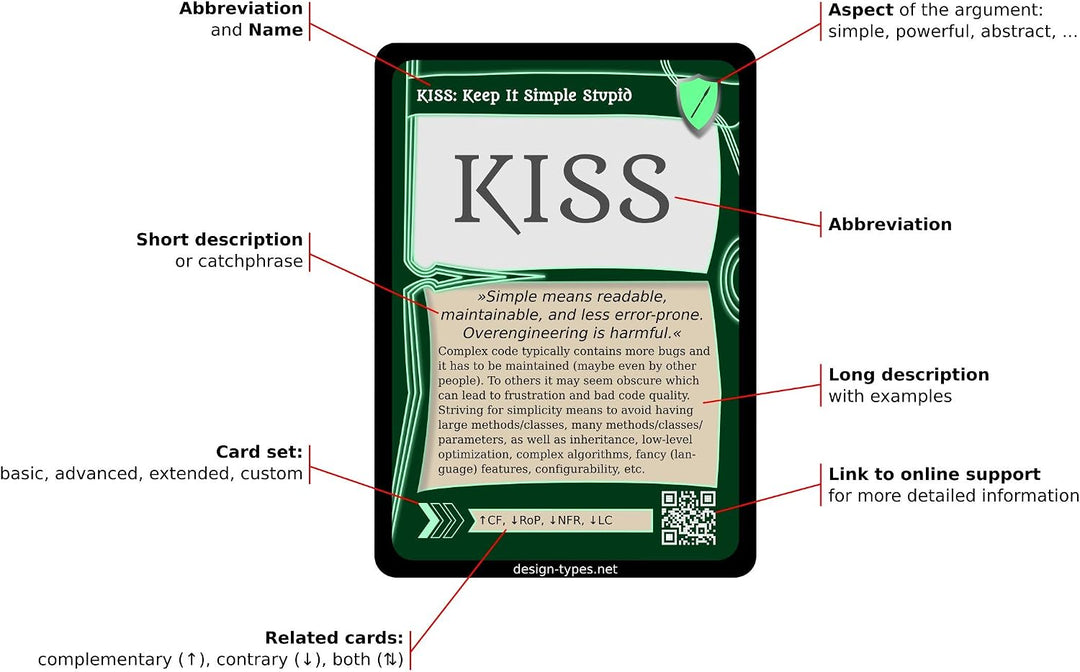Doppelset Software Design Cards – Karten mit Design-Prinzipien, überzeugenden Argumenten und Moderat