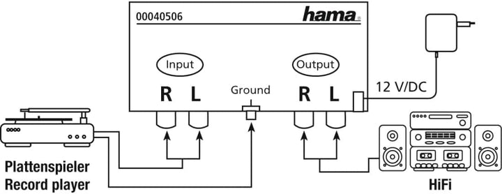 Hama Stereo Phono-Vorverstärker PA 506 (für Plattenspieler, inkl. Netzadapter 230V/50Hz, 3000mA, Cin