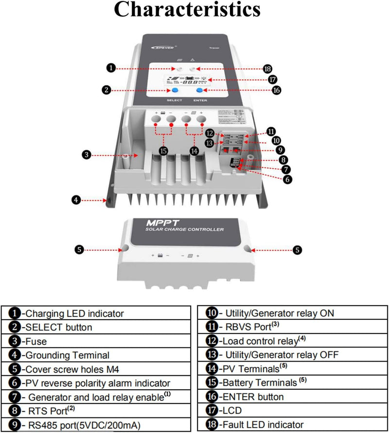 EPEVER® 80A MPPT Solarladeregler Tracer AN-Serie mit 12V/24V/36V/48V Auto Max 150 V, 4000 W Eingang,