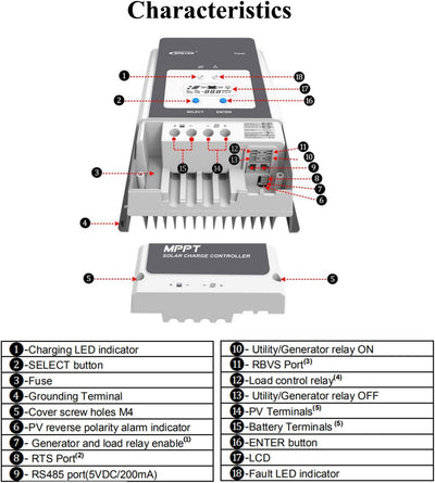 EPEVER® 60A MPPT Solarladeregler Tracer AN-Serie mit 12V/24V/36V/48V Auto Max 150 V, 3000 W Eingang,