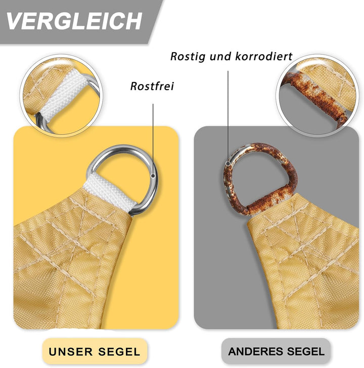 Sunnylaxx 2.5x3.5m Sonnensegel Rechteckig,420D Oxfordgewebe Wasserdicht Sonnenschutz Sunsegel UV-Sch
