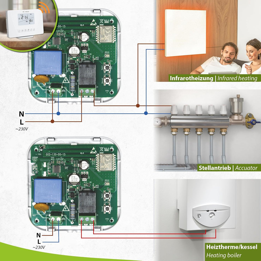 Programmierbares Funk-Thermostat Raumregler Set Mi-300S RF mit 2 Empfängern Funk-Thermostat Set mit