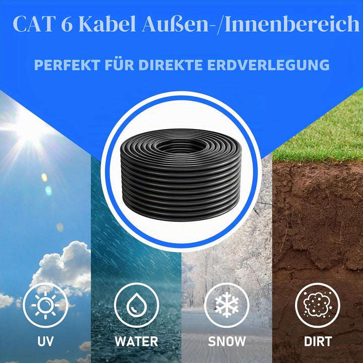 Lan Kabel 30 meter, Netzwerkkabel Verlegekabel 30m | FTP 23AWG PIMF Abgeschirmtes Anti-Jamming Hochg
