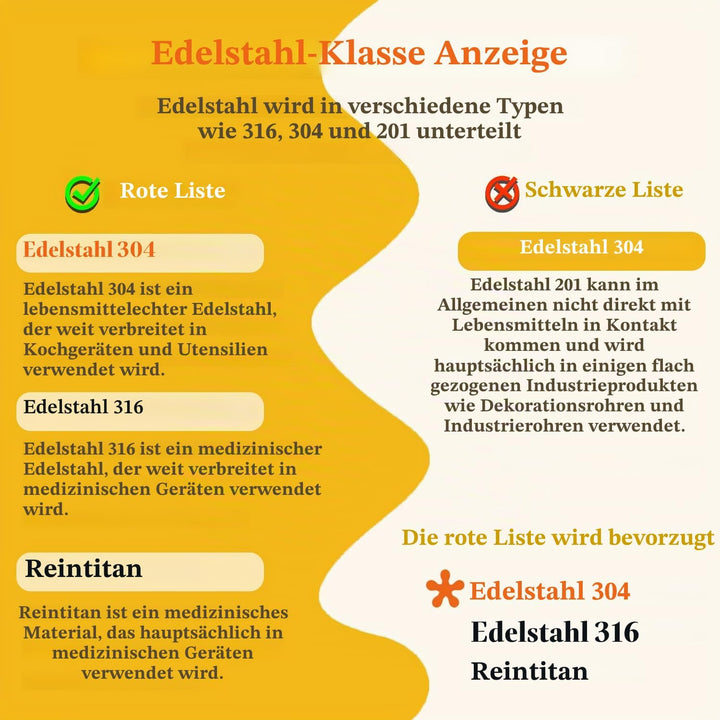 Schneidbrett aus Edelstahl 304 beidseitig BPA-frei Antibakteriell Nachhaltige Produkte Plastikfrei A