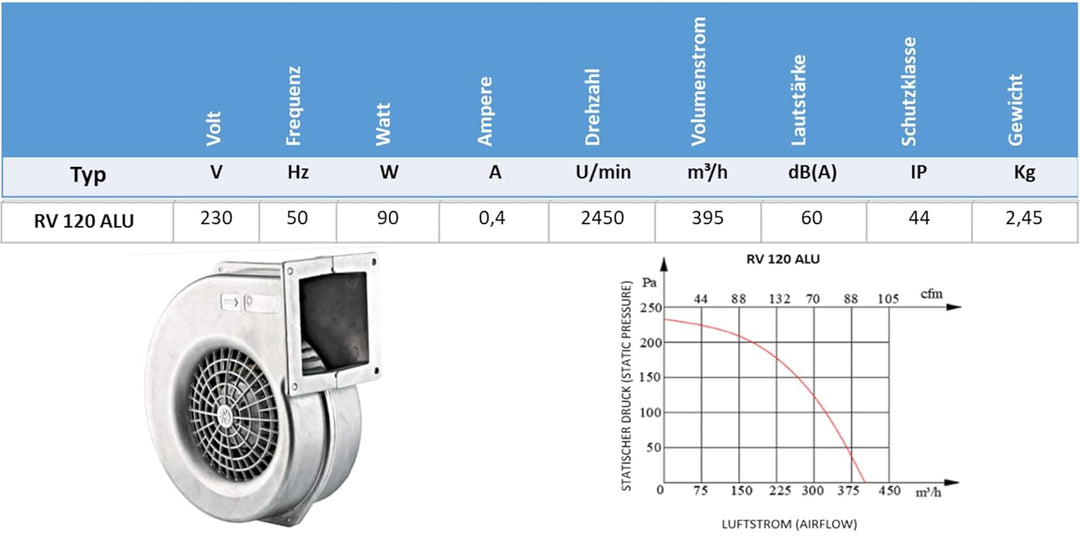 UZMAN Radiallüfter Industrie Druckgebläse Radial Gebläse Kesselgebläse Schmiedefeuer Radialventilato