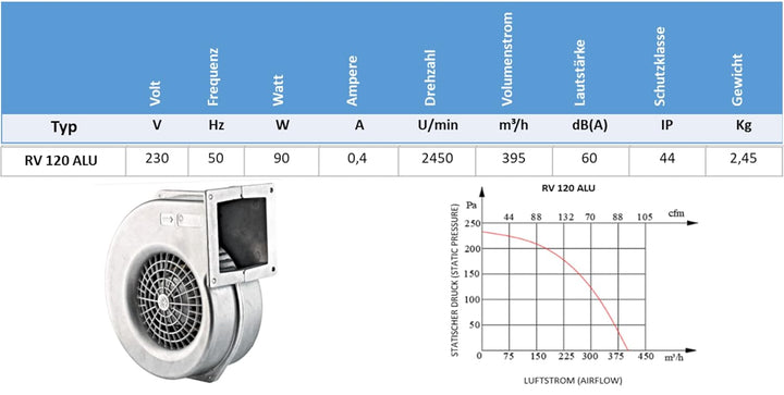 UZMAN Radiallüfter Industrie Druckgebläse Radial Gebläse Kesselgebläse Schmiedefeuer Radialventilato