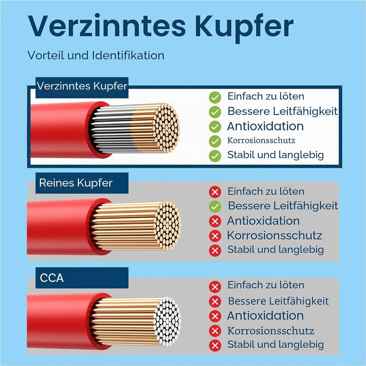 MMOBIEL 14 AWG Silikon Elektronik Kabel - 14 Gauge (2,08mm²) Verzinnte Kupferkabel - 2 Separate Kabe