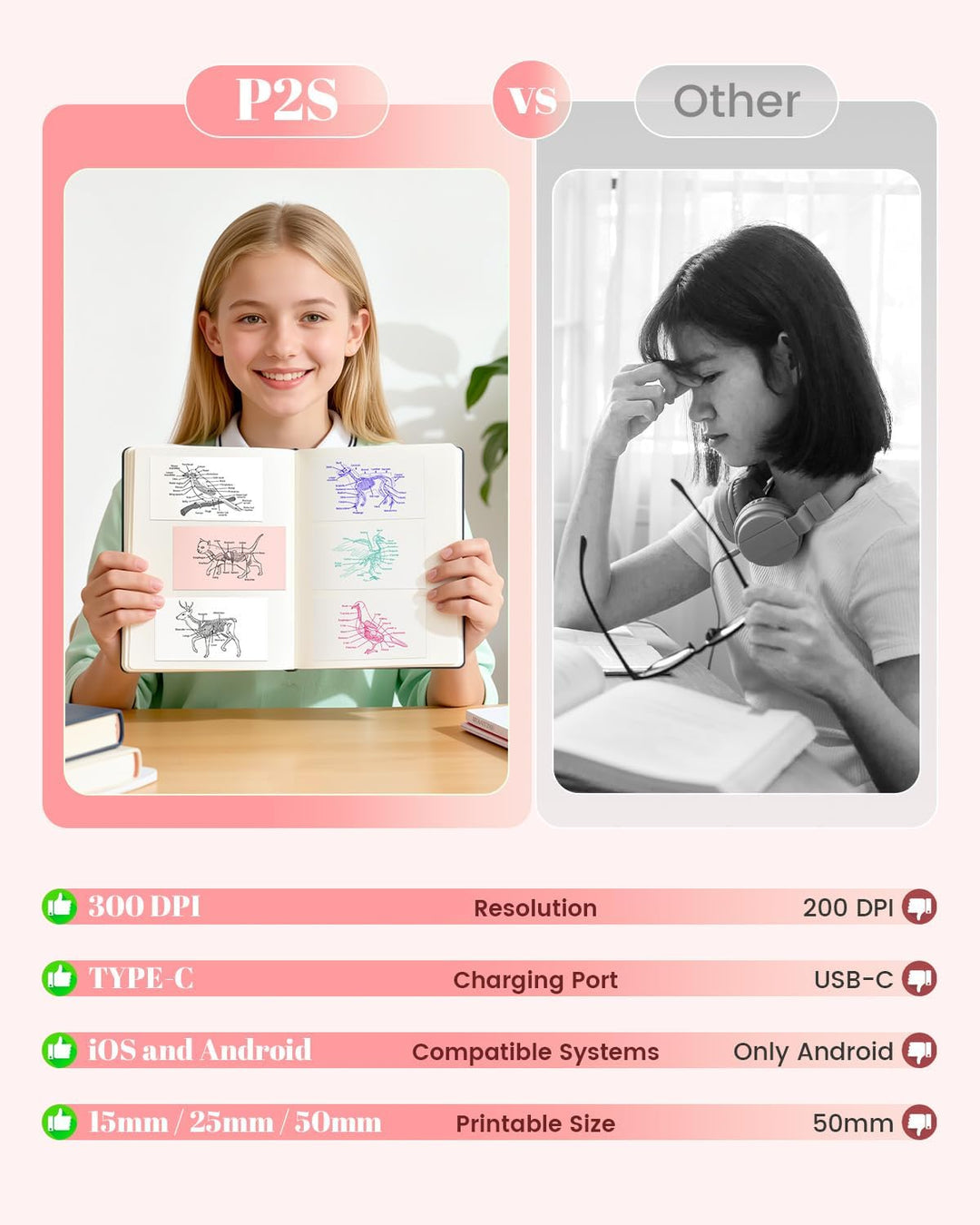 Phomemo Fotodrucker 300 DPI - Mini Drucker für Smartphone, P2S Tragbarer Thermodrucker für Aufkleber