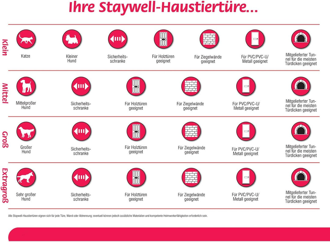 PetSafe Staywell Aluminium Hundeklappe, Langlebiger Aluminium-Rahmen, Magnetverschluss, Für Hunde bi