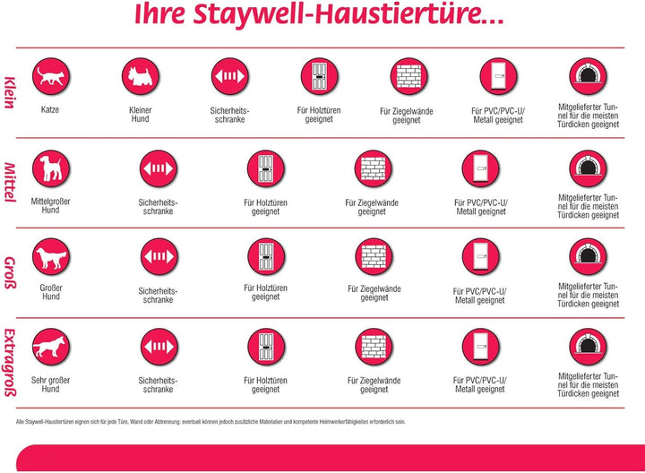 PetSafe Staywell Aluminium Hundeklappe, Langlebiger Aluminium-Rahmen, Magnetverschluss, Für Hunde bi