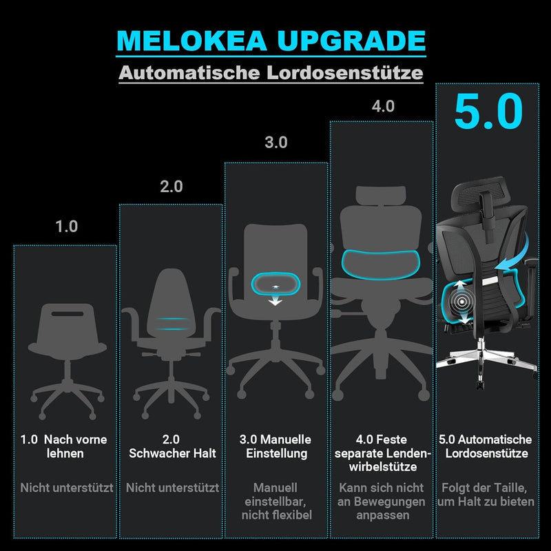 MELOKEA Ergonomischer Bürostuhl mit Fussstütze, 3D-Armlehnen, Hoher Rückenlehne, Automatischer Kippw