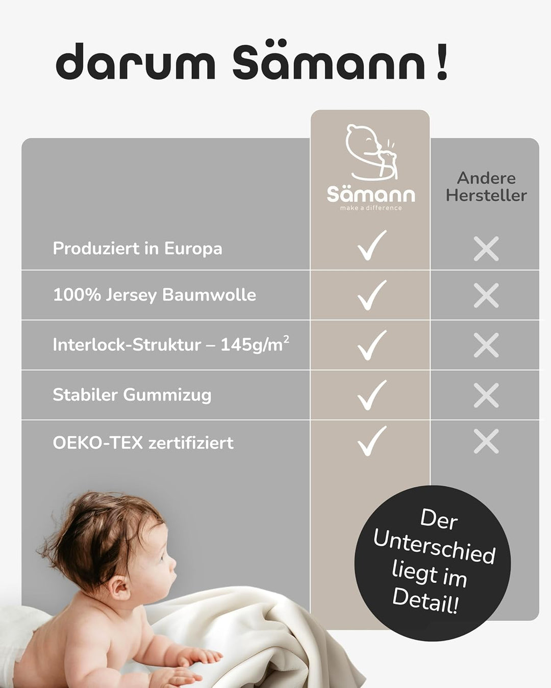 Sämann Jersey Spannbettlaken Spannbetttuch für Laufgitter 75x100 cm, Baumwolle Natur 75x100 cm Natur