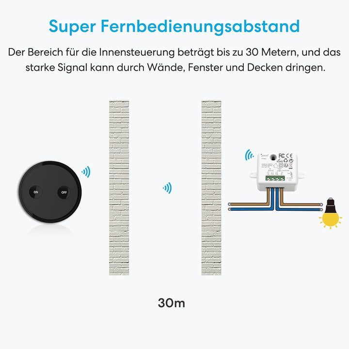 LoraTap Funk Lichtschalter Set mit 1 schwarzer Fernbedienung und 1 Empfänger, 230V Funk Einbauschalt