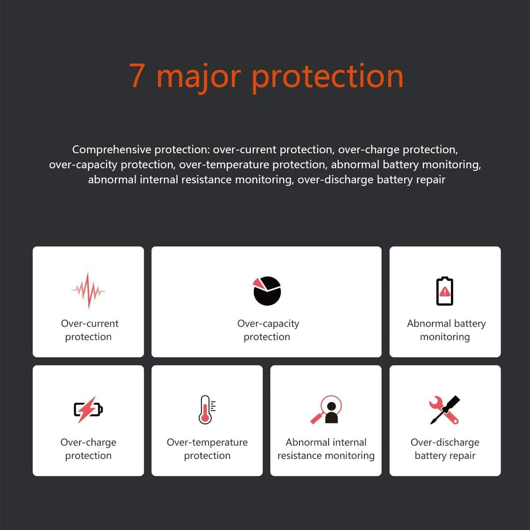 ISDT NP-FZ100 NP-FW50 NP-BX1 Kamera Akku Dual Ladegerät für Sony DSC-RX100,DSC-RX100 II, DSC-RX100M