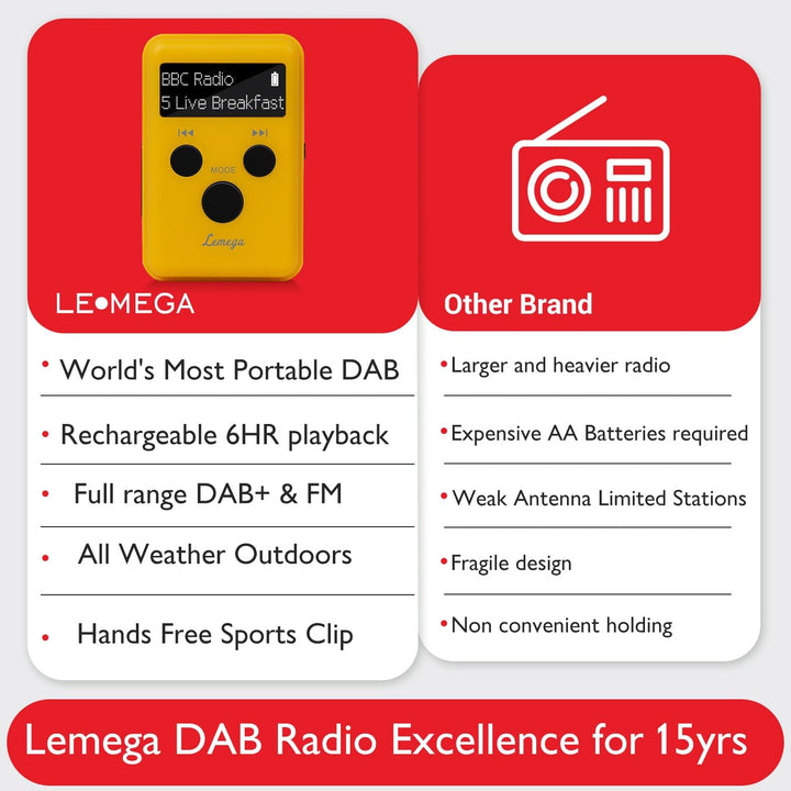 LEMEGA Mini GO Tragbare DAB-Radio für die Hosentasche,Digitales Taschenradio UKW,Radiowecker,Persönl