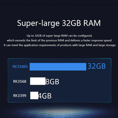 WayPonDEV Firefly ROC-RK3588S-PC 8K AI Rockchip RK3588S Single Board Computer 8 GB RAM LPDDR4 & 64 G