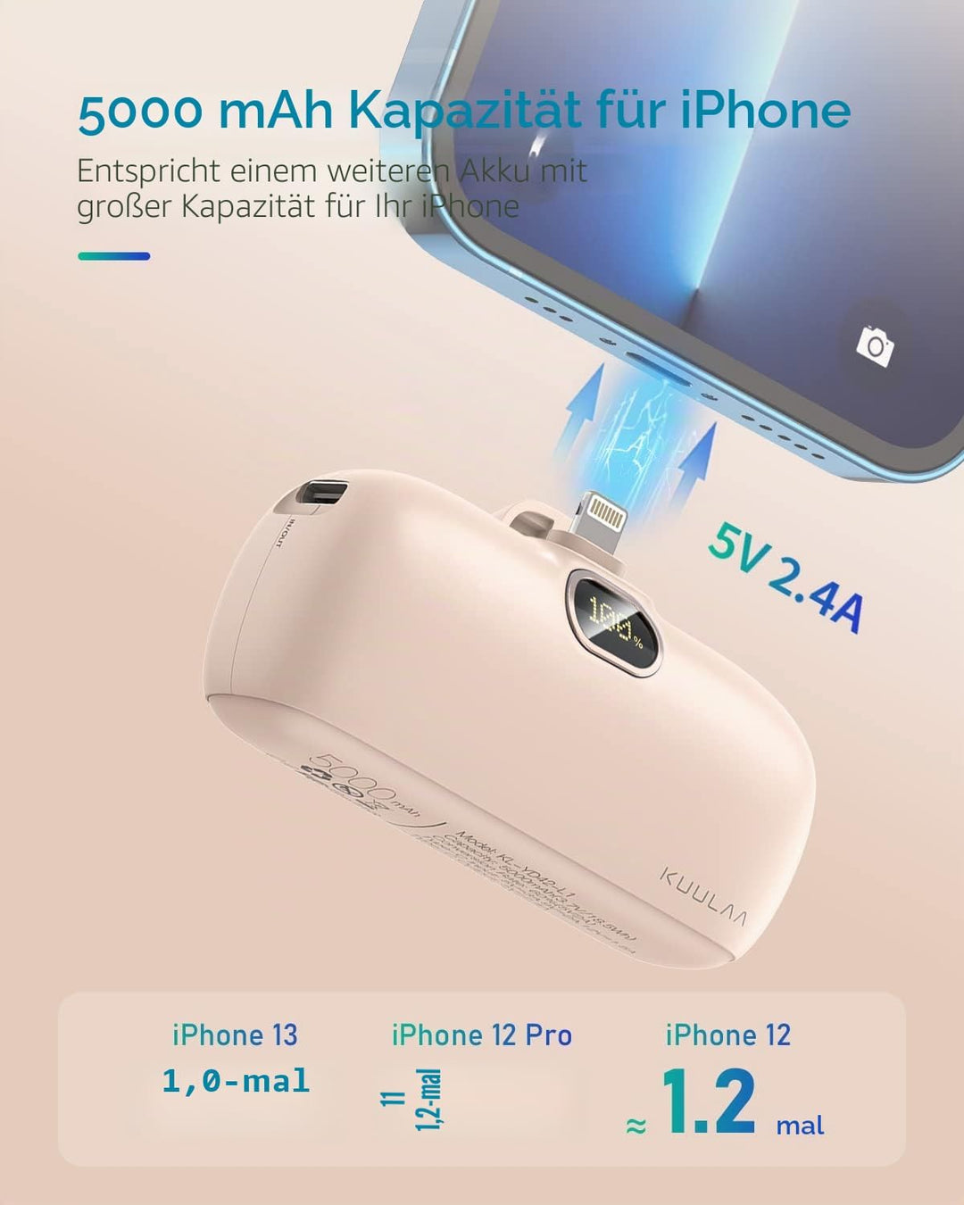 Kuulaa Power Bank 5000 mAh, PD 20W Powerbank Schnellladung,Tragbares Ladegerät, kompatibel mit iPhon