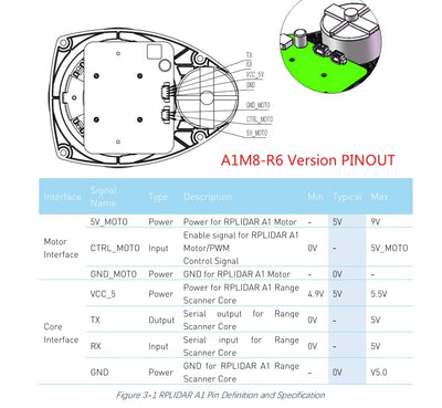 Slamtec RPLIDAR A1 2D 360 Grad 12 Meter Scanradius LIDAR-Sensorscanner zur Vermeidung von Hinderniss