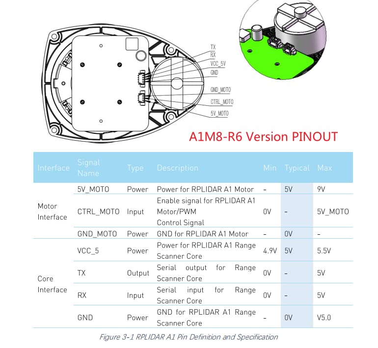 Slamtec RPLIDAR A1 2D 360 Grad 12 Meter Scanradius LIDAR-Sensorscanner zur Vermeidung von Hinderniss